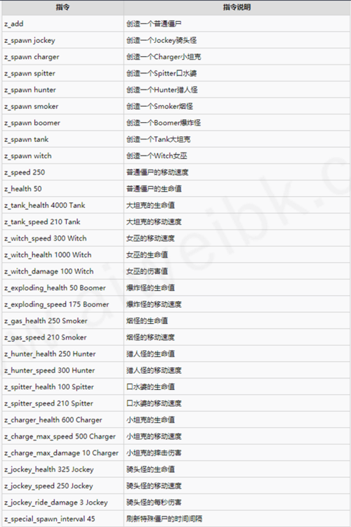 求生之路2单机秘籍介绍