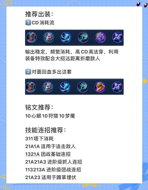王者荣耀沈梦溪出装全攻略核心顺序与技巧解析