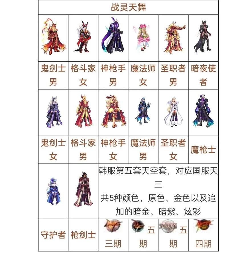 dnf天空套大全1到12外观观图片国服12套天空介绍