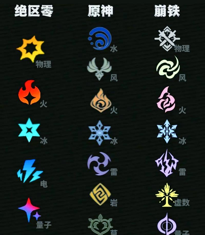 绝区零派派属性超强解析,游戏党必看!