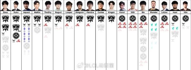 MSI历年FMVP盘点:猪狗全有!四位置俱全,只差
