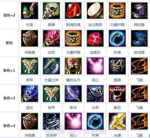 黑暗游侠出装黑暗游侠出装dota