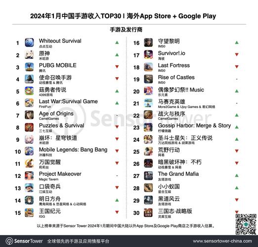 高人气手游销量排行2022盘点人气最高游戏销量top10