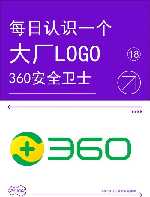 360安全卫士官网版v13.0.0.2008
