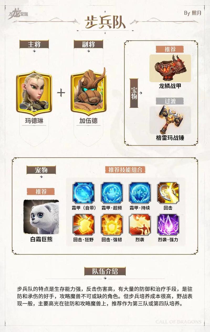 万龙觉醒新手必看!最强阵容搭配揭秘