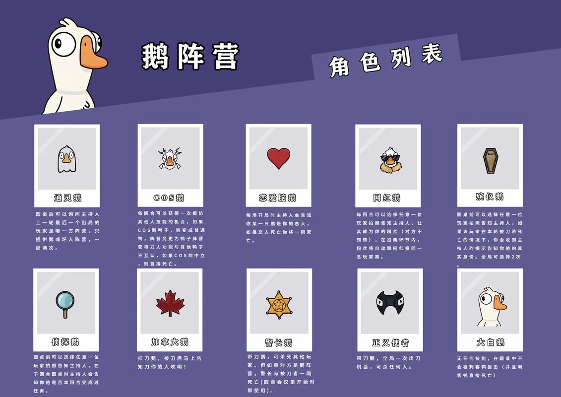 鹅鸭杀手游角色怎么选介绍
