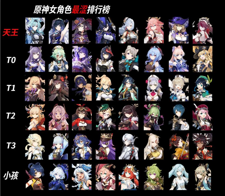 原神排名榜前十名原神最受欢迎的角色有什么