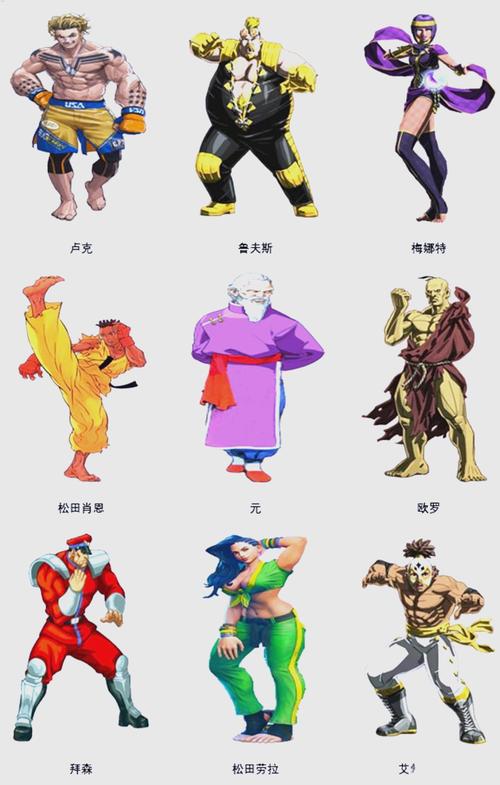街头霸王人物介绍带图街头霸王人物介绍大全
