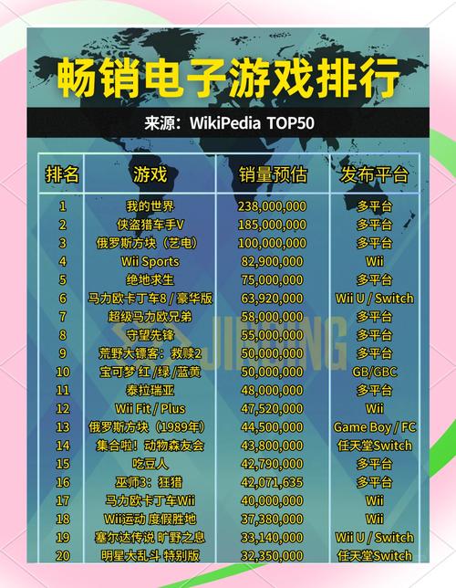 【最火的大型游戏】游戏推荐榜单汇总