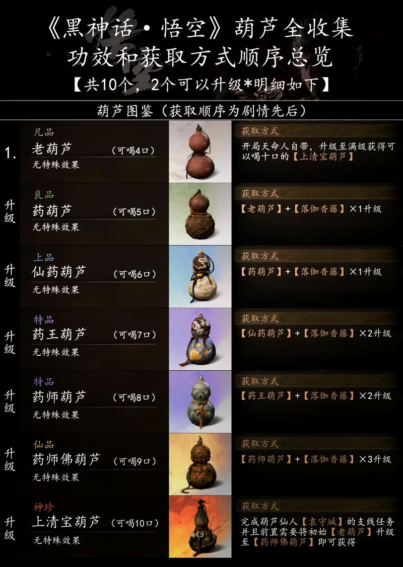 黑神话悟空药葫芦介绍与描述出处介绍