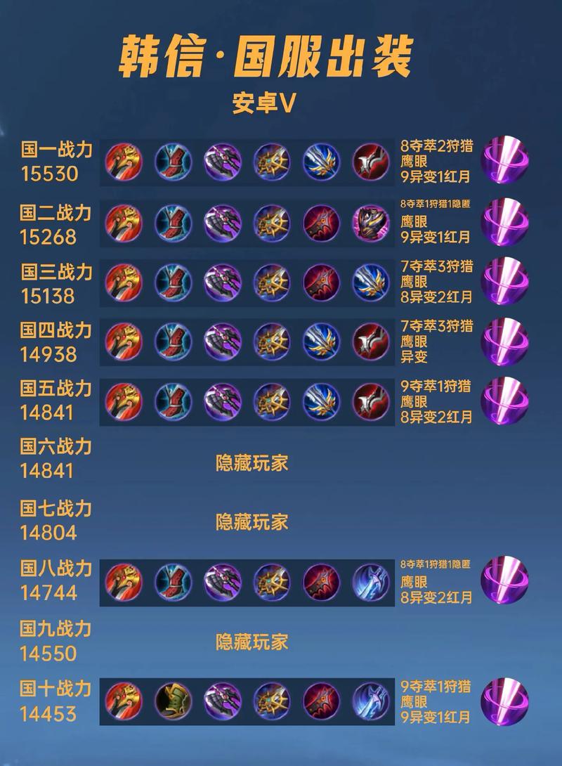韩信最强出装是什么韩信最强出装是什么
