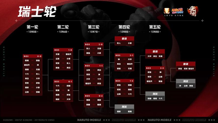 KeSPA杯启用瑞士轮赛制,T1或派出冠军阵容参