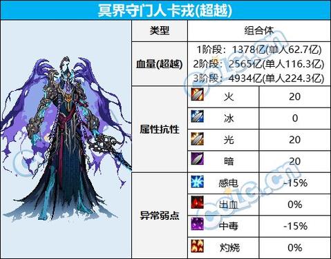 dnf卡隆机制被抽走灵魂怎么办卡隆变成灵魂怎么办