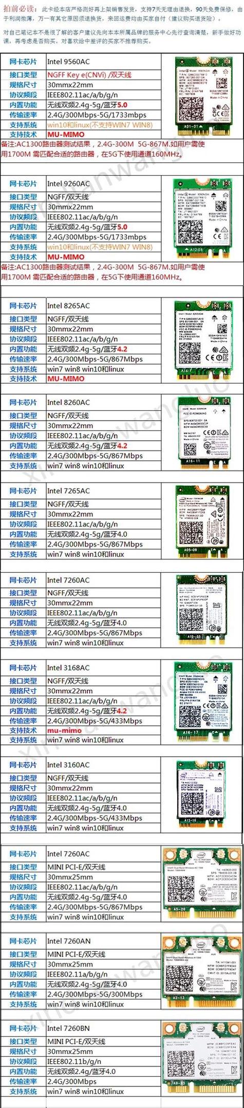 Atherosar9565无线网卡驱动程序电脑版2025最新