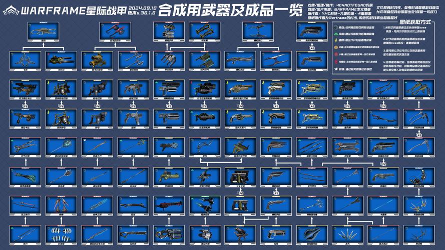 Warframe前期武器升级攻略从入门到精通战力飙升指南
