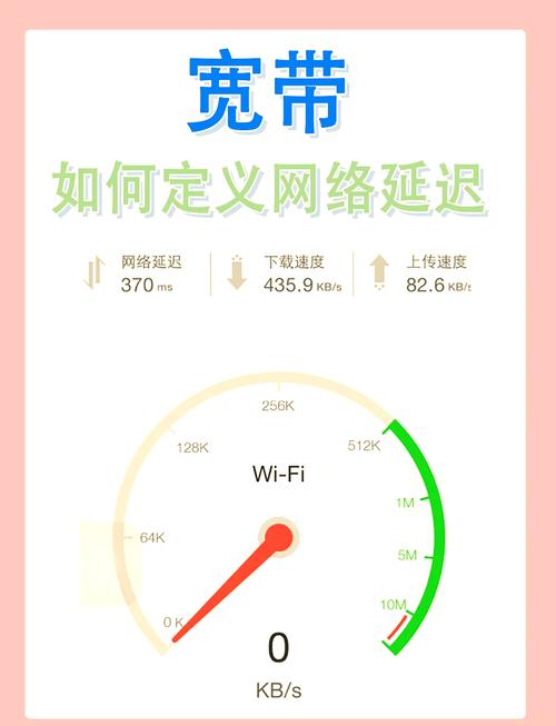 网络延迟多少算正常?高延迟怎么破?
