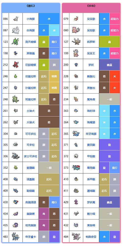 口袋妖怪钻石和珍珠有什么区别钻石和珍珠区别介绍
