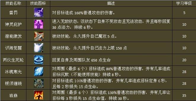 梦幻西游剧情点获取剧情点表梦幻手游剧情技能介绍