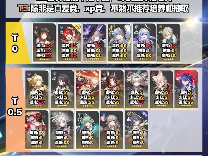 崩坏星穹铁道角色强度排行榜2023最新全角色强度排行