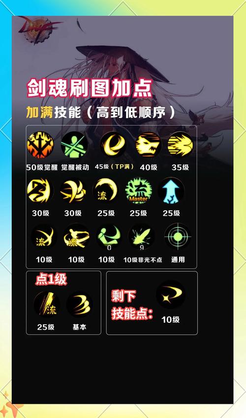 DNF剑魂65级技能是什么属性的剑魂入门养成必看