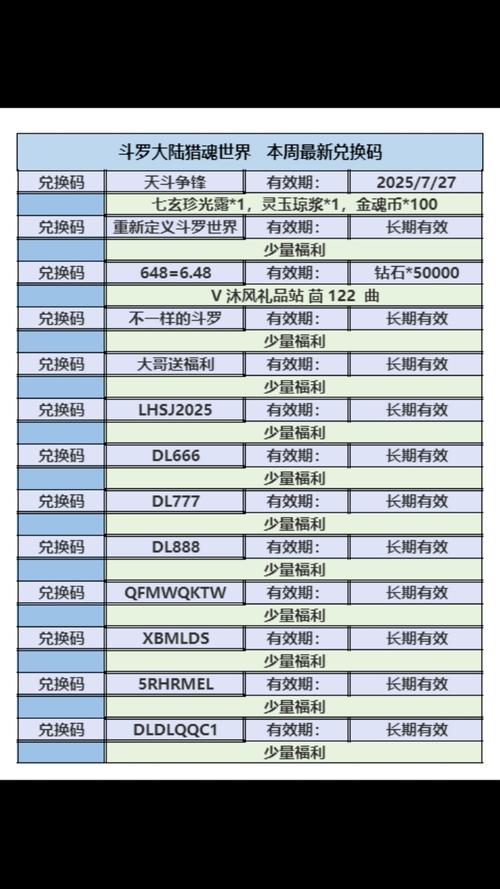 斗罗大陆猎魂世界通用兑换码合集2025猎魂世界兑换码