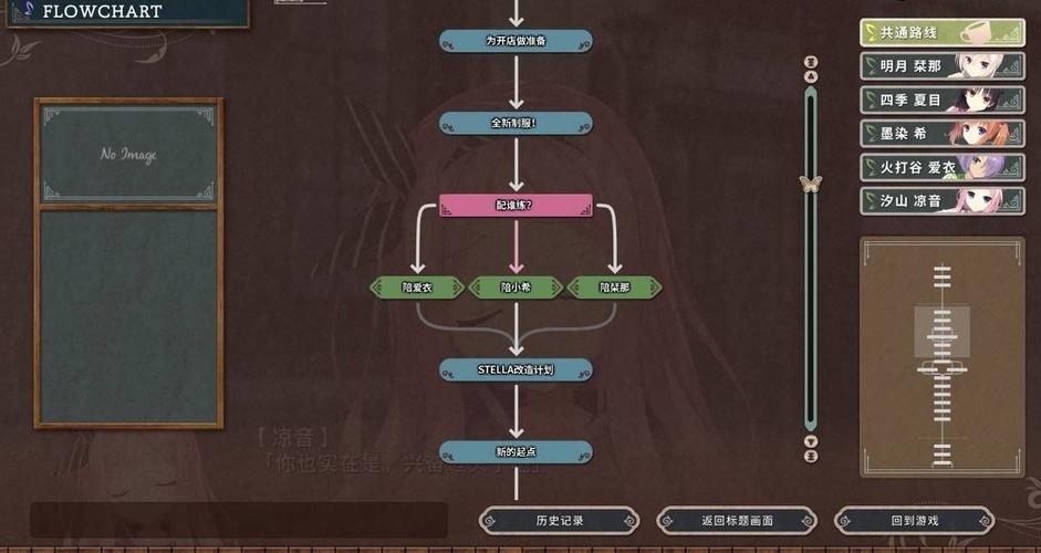 星光咖啡馆与死神之蝶全角色路线结局攻略