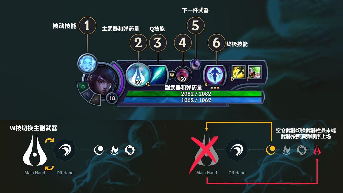 云顶之弈厄斐琉斯技能介绍