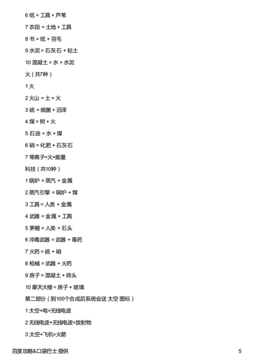 涂鸦上帝合成攻略248种合成方式攻略详解