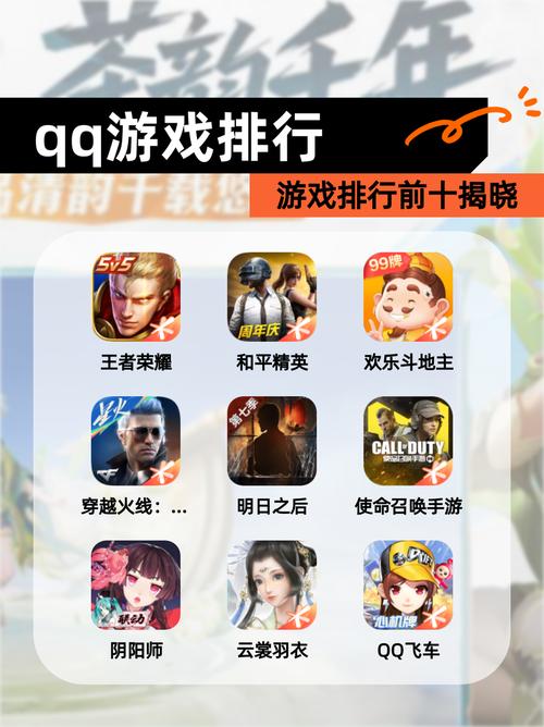 【qq游戏排行】游戏排行前十揭晓