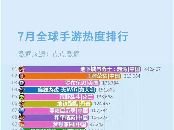 世界游戏排名前十游戏有哪些2024高人气的热门游戏推荐