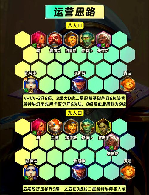云顶11.5版本阵容排行榜新版本全新改动版