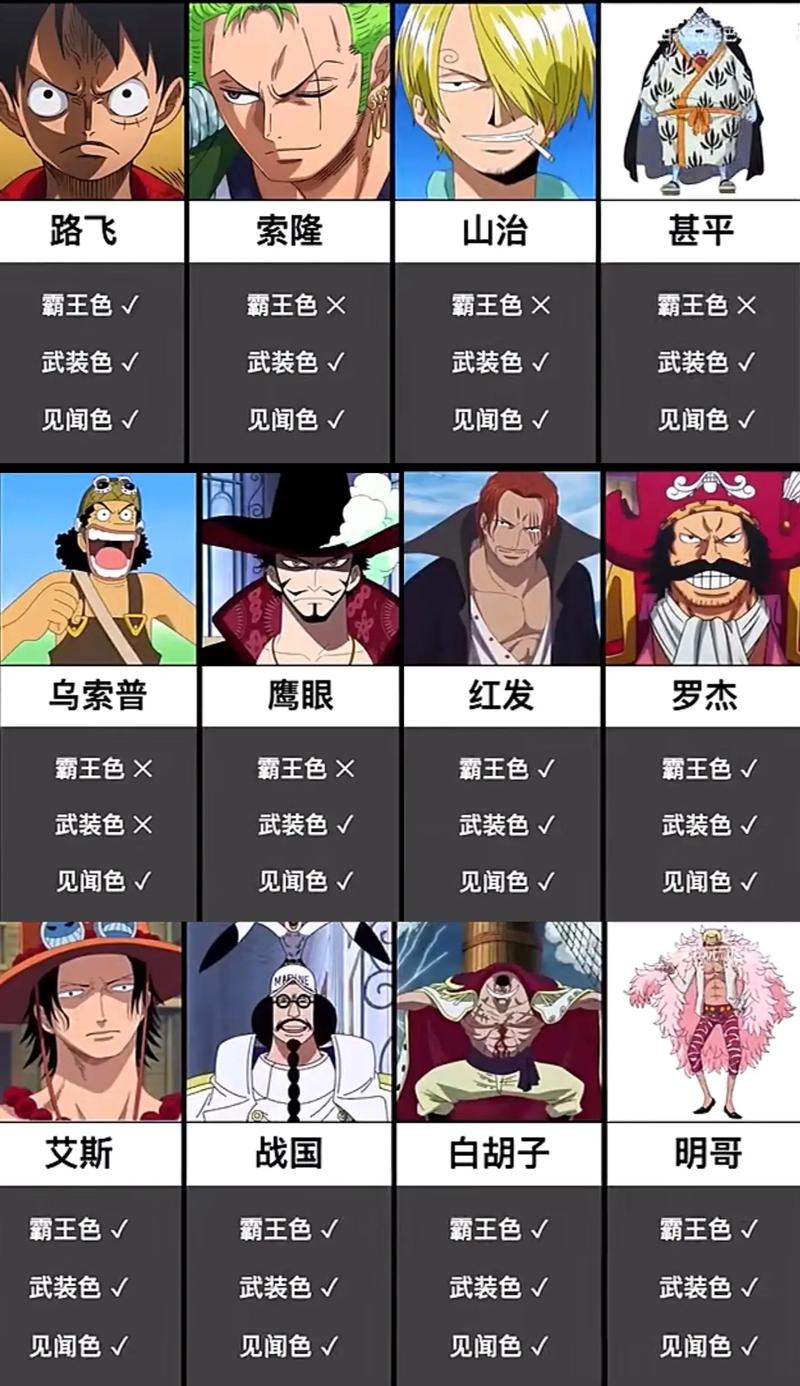 航海王启航所以人物,航海王启航所以人物介绍截图