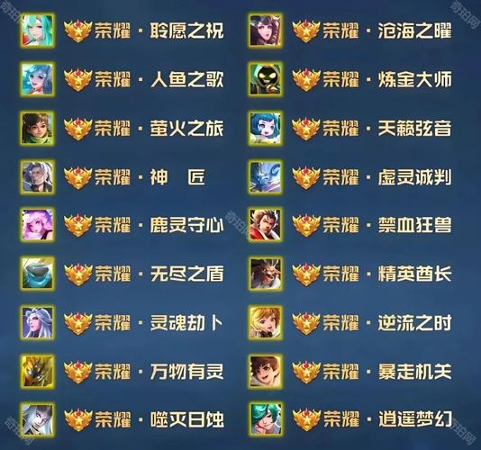 王者荣耀荣耀王者专属称号大全