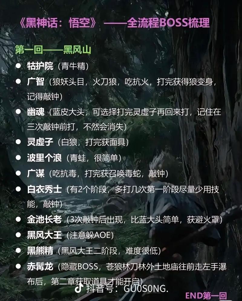 黑神话悟空全流程攻略,第一章必看!