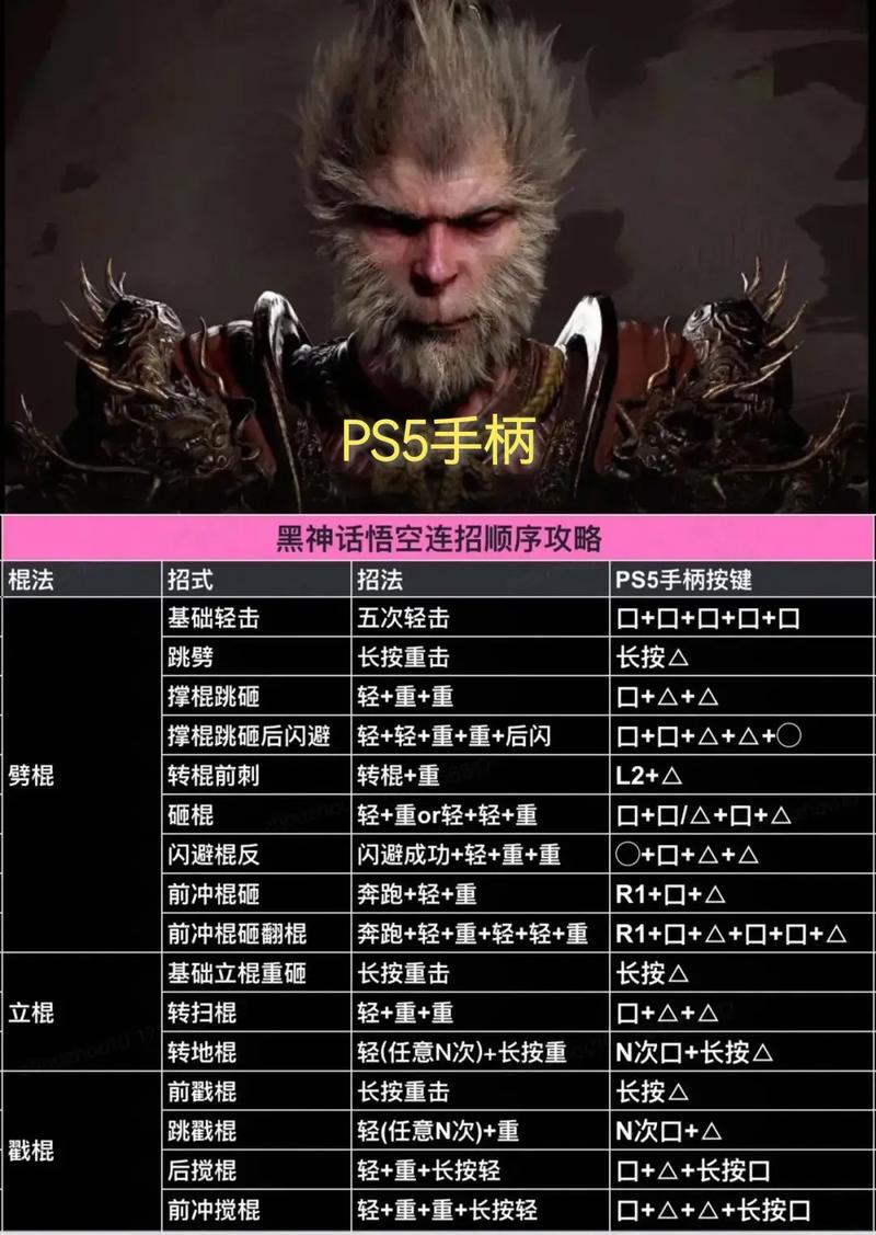 黑神话悟空技能使用技巧大公开!游戏操作秒变大佬