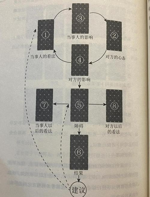 维度西斯打法攻略