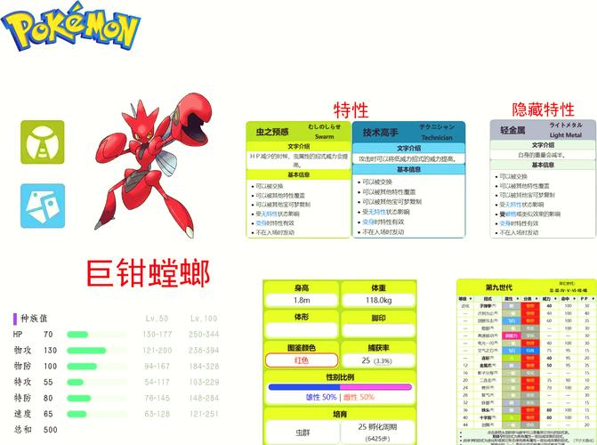 宝可梦大集结巨钳螳螂技能全解析!