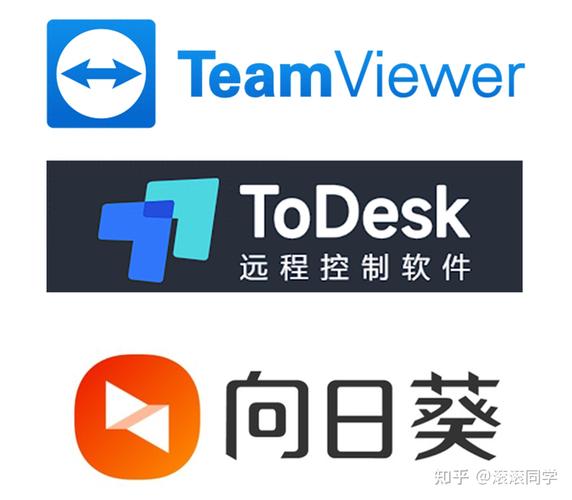TeamViewer官方