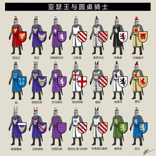 亚瑟的十二圆桌骑士十二圆桌骑士排名