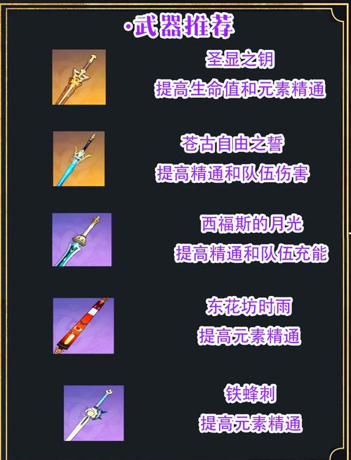 原神久岐忍角色图鉴属性天赋突破材料立绘武器圣遗物