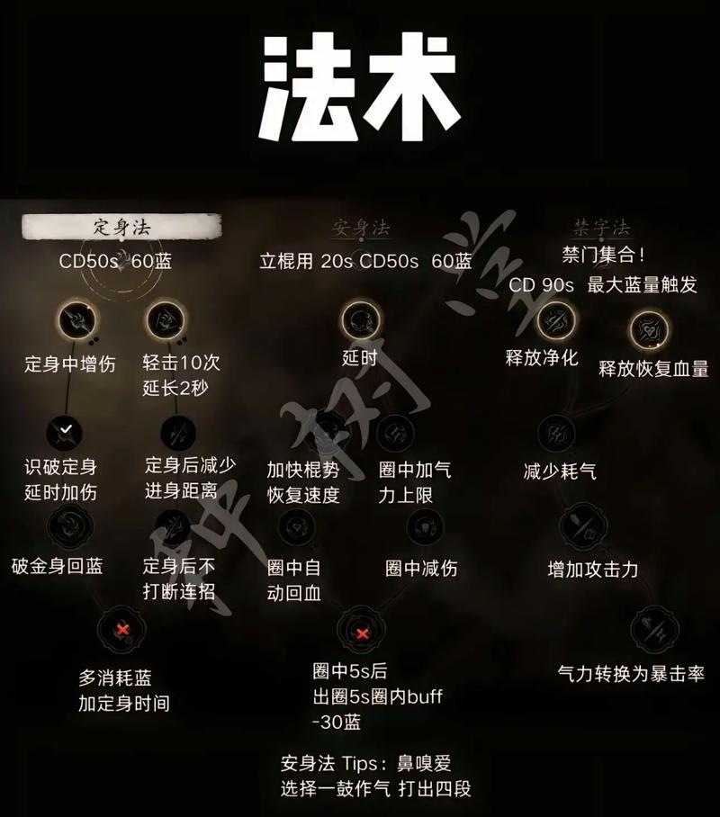 黑神话悟空加点攻略游戏党必看!