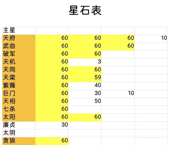 《梦幻西游手游》星石怎么搭配星石搭配攻略