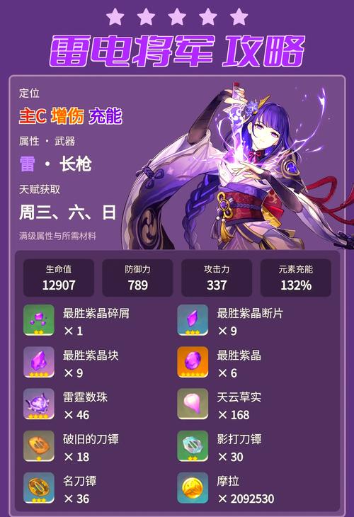 原神雷神圣遗物推荐及副词条搭配武器和圣遗物搭配选