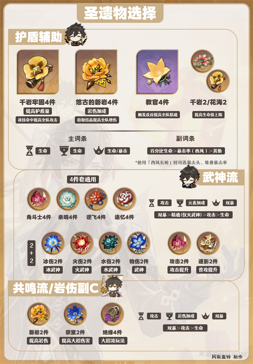 钟离圣遗物搭配推荐原神钟离适配圣遗物之优缺点解析