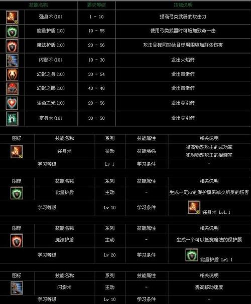 天骄3刺客加点攻略新天骄刺客技能介绍表