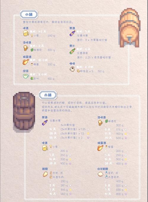 星露谷物语鱼子酱怎么制作鱼子酱制作攻略