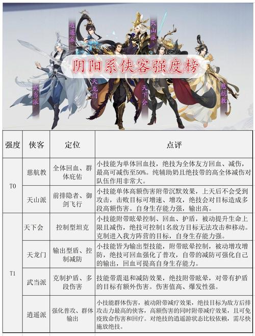 武林闲侠角色强度排行榜武林闲侠元系侠客哪个强