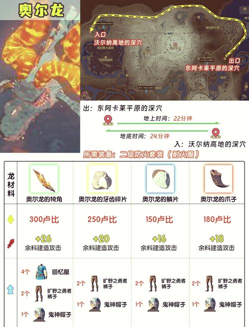 塞尔达传说王国之泪身体纤长的守护龙任务怎么做王国之泪
