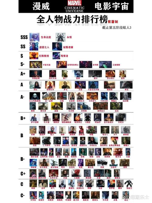 漫威宇宙英雄战力排行榜权威揭晓谁是最强守护者