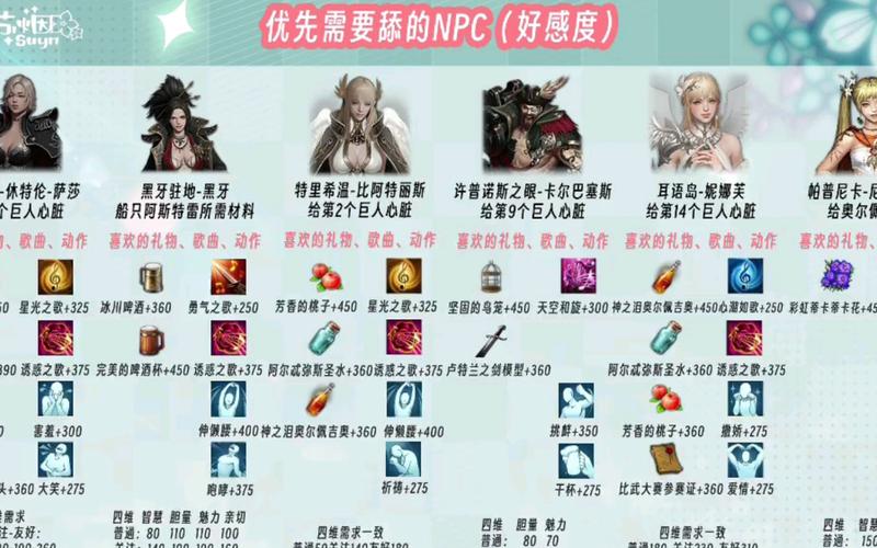 命运方舟好感度优先级攻略